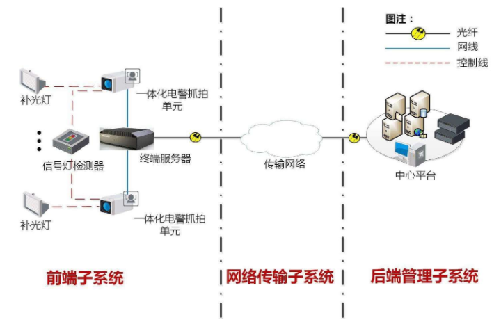 交通違章管理里嵌入式工控機有哪些應用-研晟